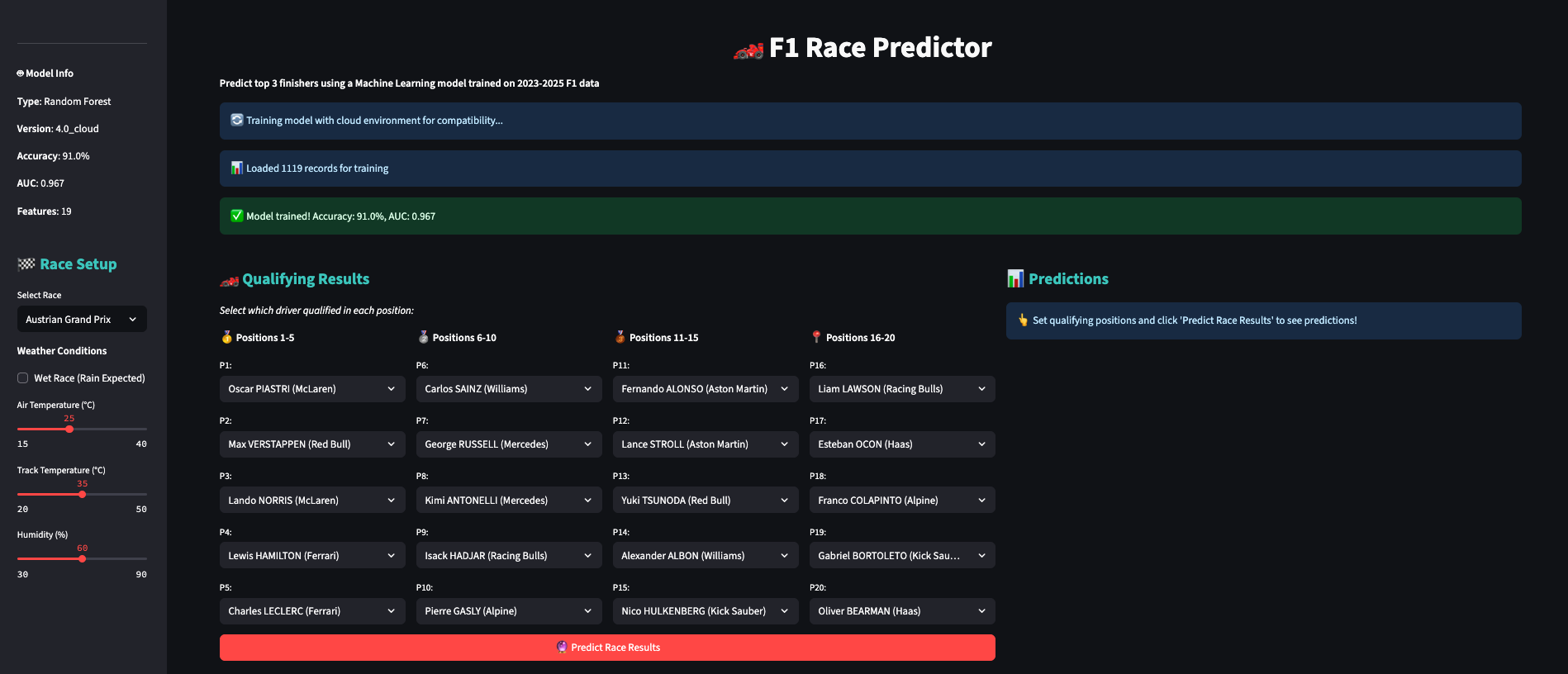 F1 Race Predictor Dashboard